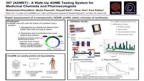 A Walk-Up ADME Testing System for Medicinal Chemists and Pharmacologists