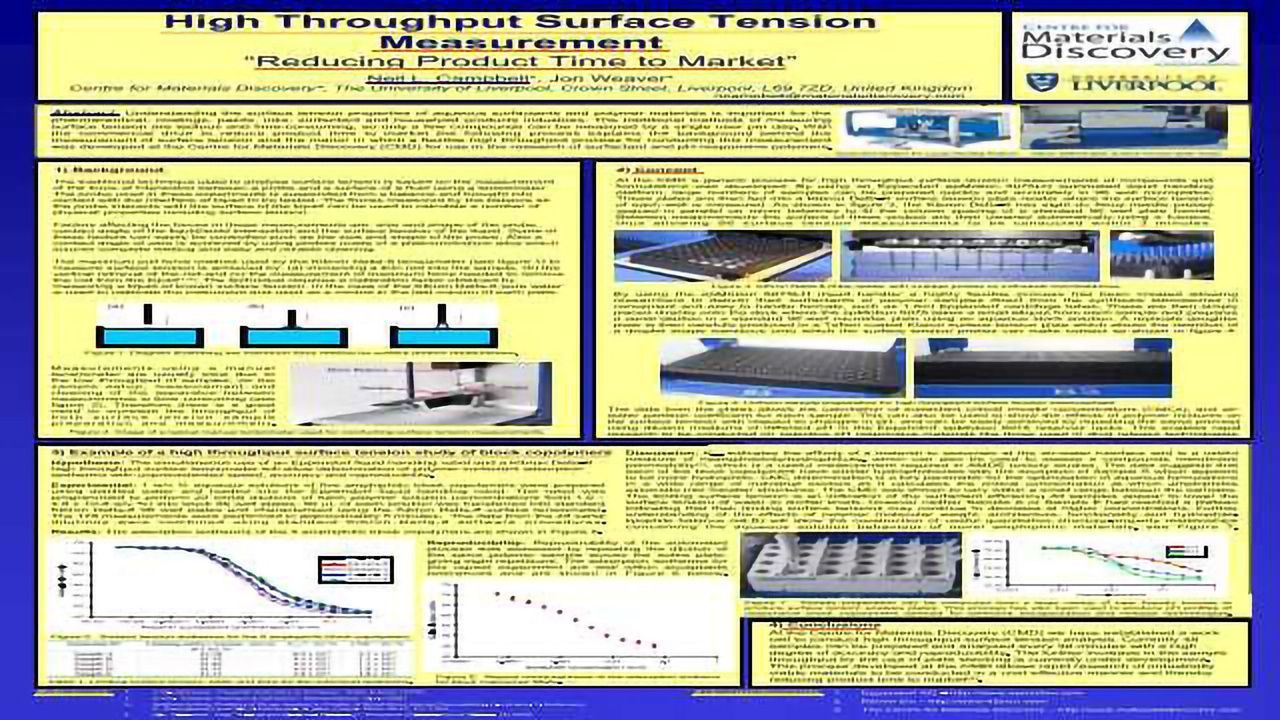 High Throughput Surface Tension Measurement