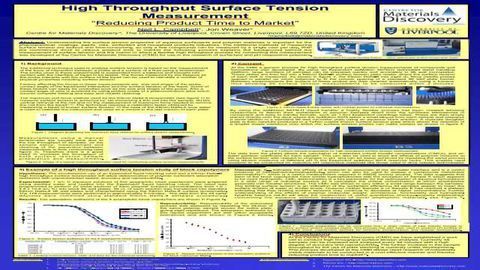 High Throughput Surface Tension Measurement