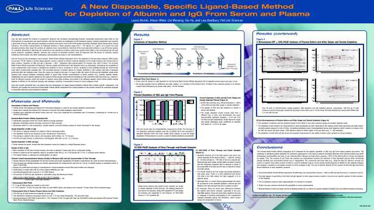 A New Disposable, Specific Ligand-Based Method for Depletion of Albumin and IgG From Serum and Plasma