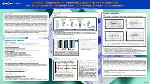 A New Disposable, Specific Ligand-Based Method for Depletion of Albumin and IgG From Serum and Plasma