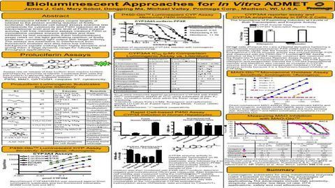 Bioluminescent Approaches for In Vitro ADMET
