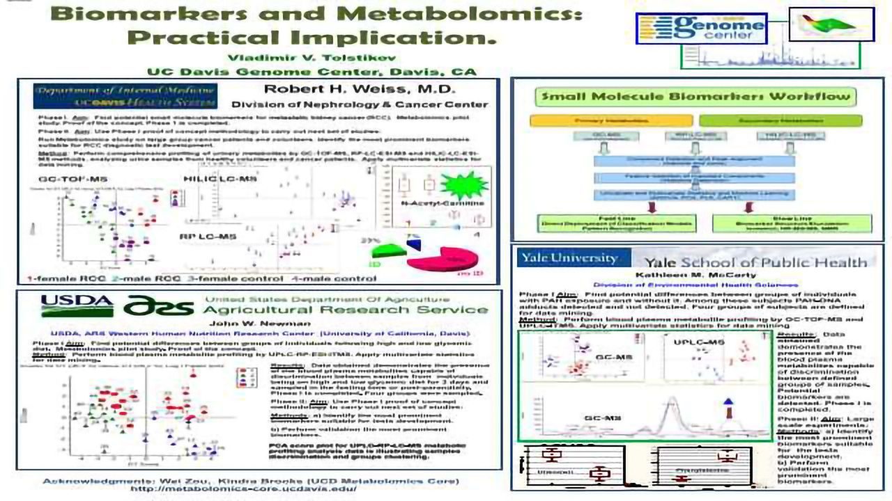 Biomarkers and Metabolomics: Practical Implication