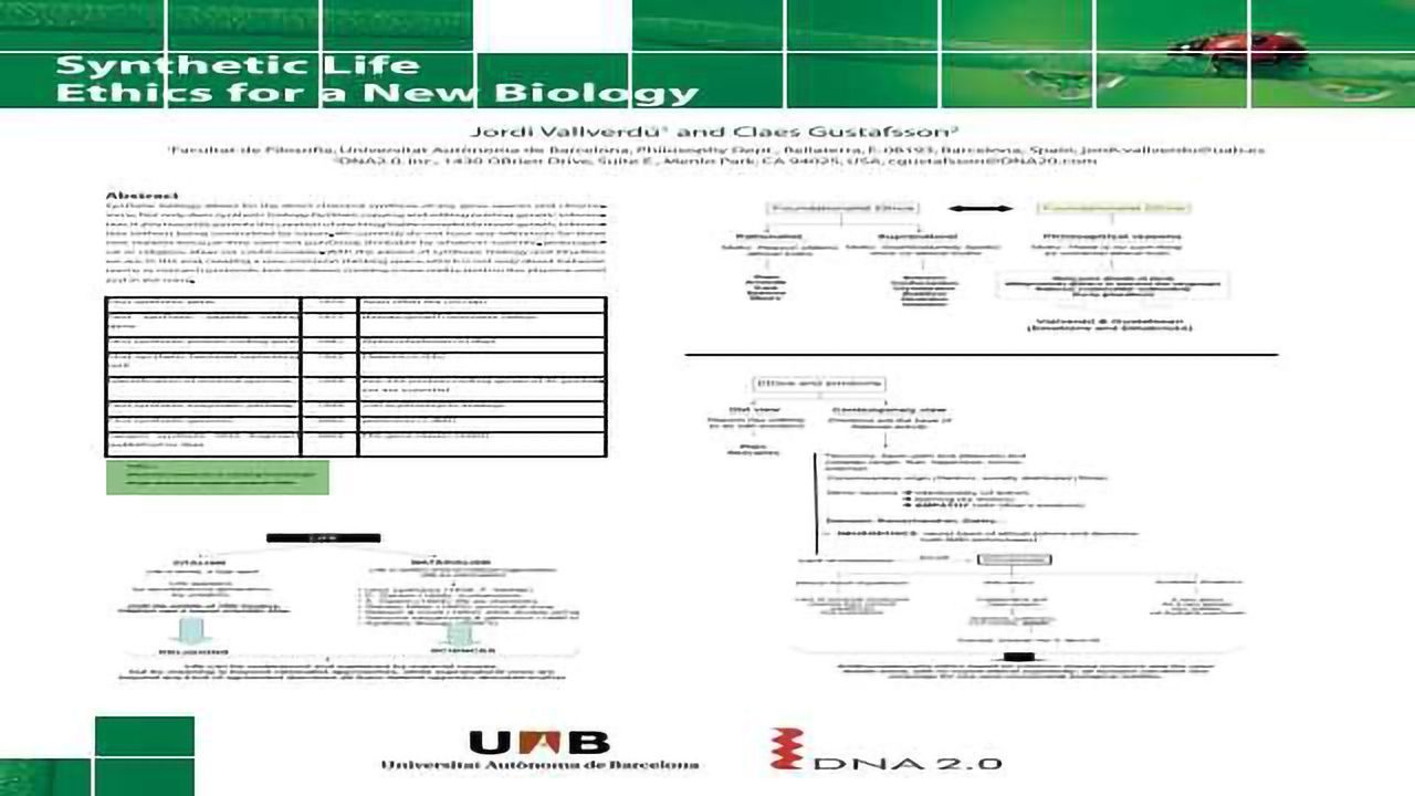 Synthetic Life - Ethics for a New Biology