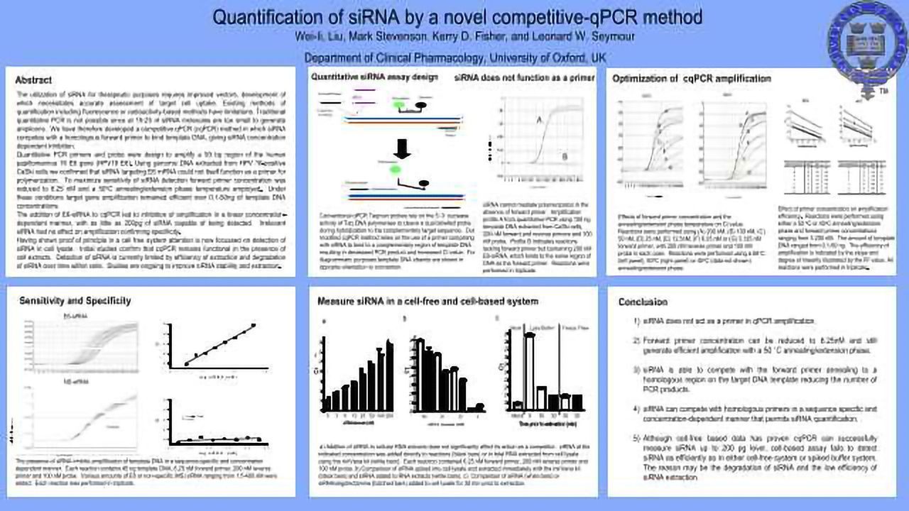 Quantification of siRNA by a Novel Competitive-qPCR Method