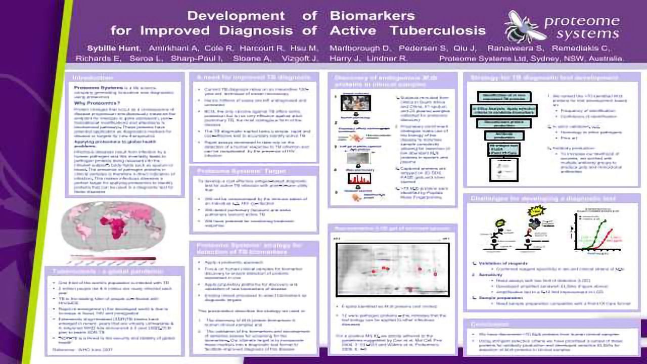 Development of Biomarkers for Improved Diagnosis of Active Tuberculosis