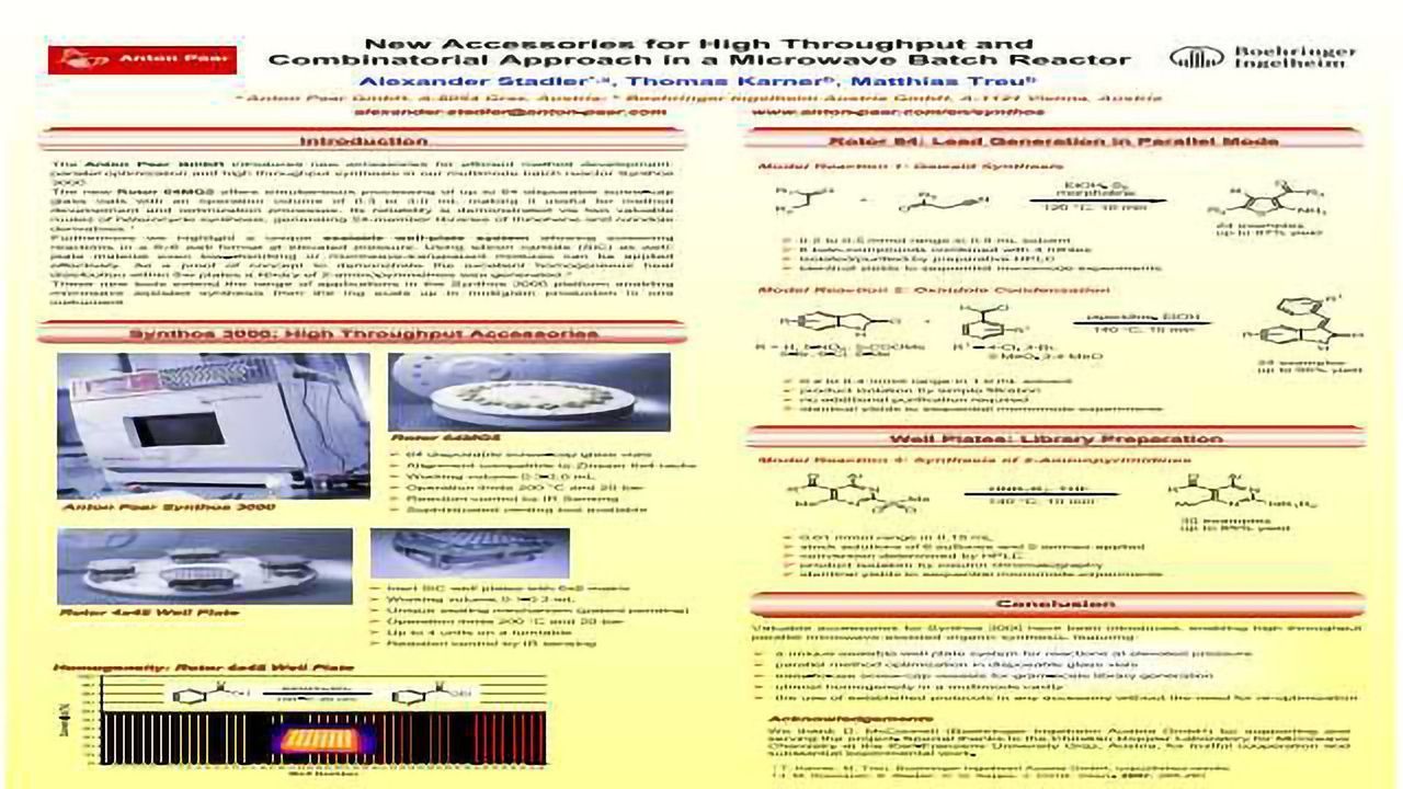 New Accessories for High Throughput and Combinatorial Approach in a Microwave Batch Reactor