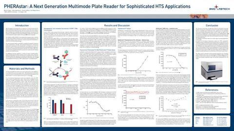 PHERAstar: A Next Generation Multimode Plate Reader for Sophisticated HTS Assays