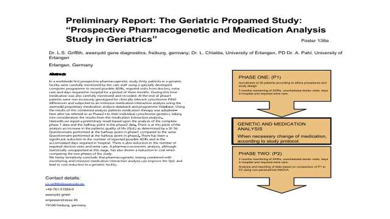 Preliminary Report: The Geriatric Propamed Study: Prospective pharmacopgenetics in geriatrics