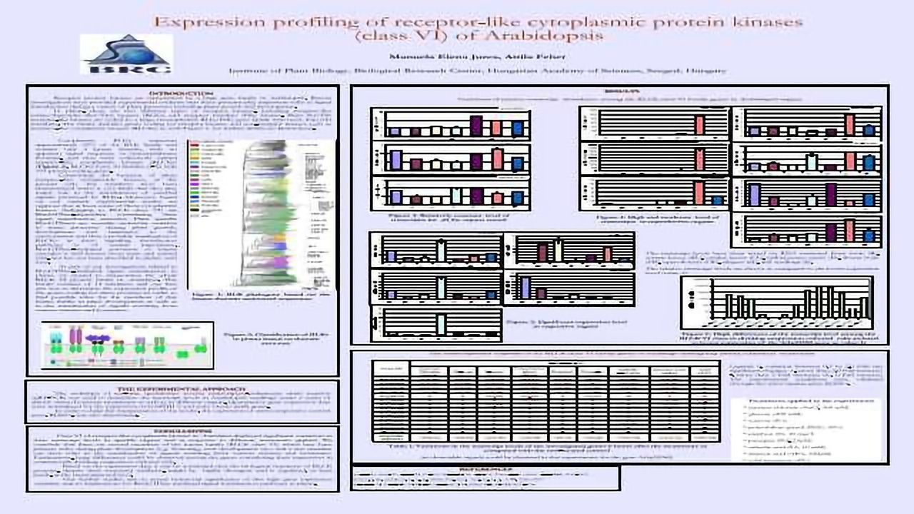 Expression Profiling of Receptor-like Cytoplasmic Protein Kinase (class VI) of Arabidopsis