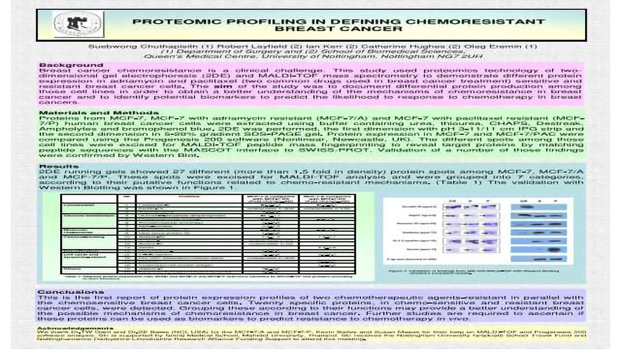 Proteomic Profiling in Defining Chemoresistant Breast Cancer