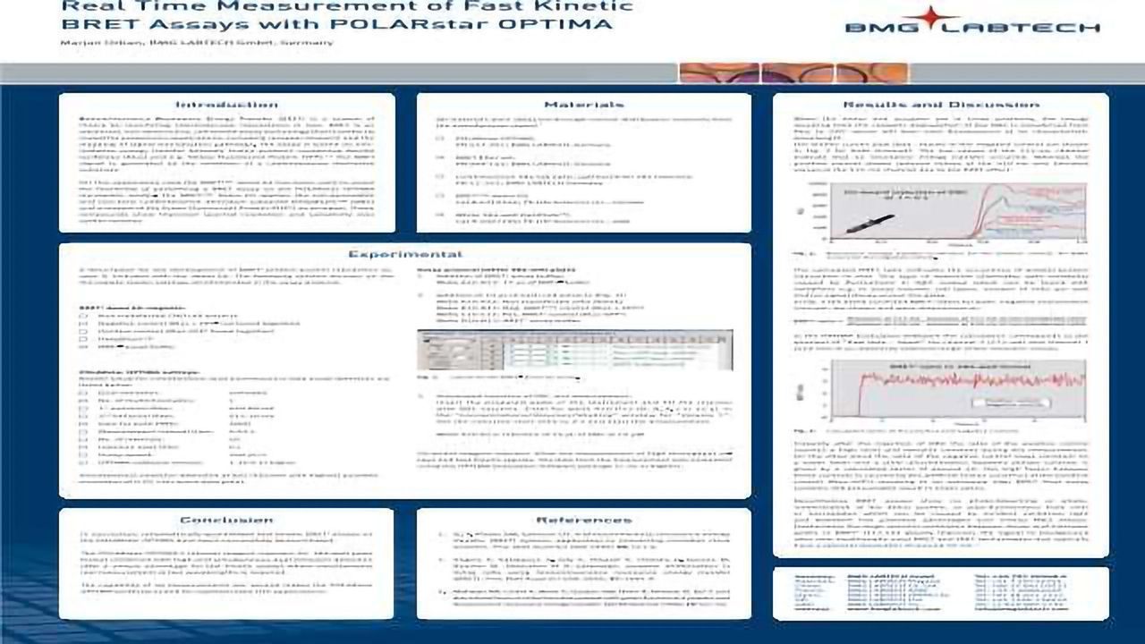 Simultaneous Dual Emission Detection for Fast Kinetic BRET Assays
