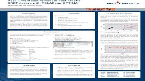 Simultaneous Dual Emission Detection for Fast Kinetic BRET Assays