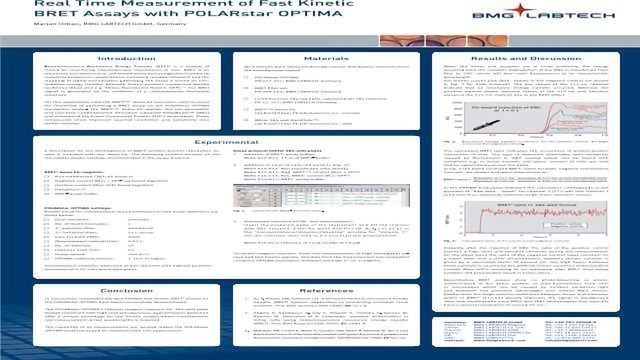 Simultaneous Dual Emission Detection for Fast Kinetic BRET Assays content piece image 