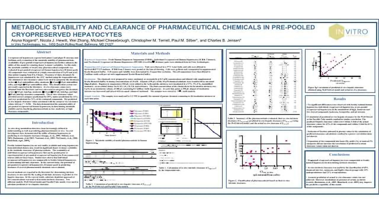 Metabolic Stability and Clearance of Pharmaceutical Chemicals in Pre-Pooled Cryopreserved Hepatocytes