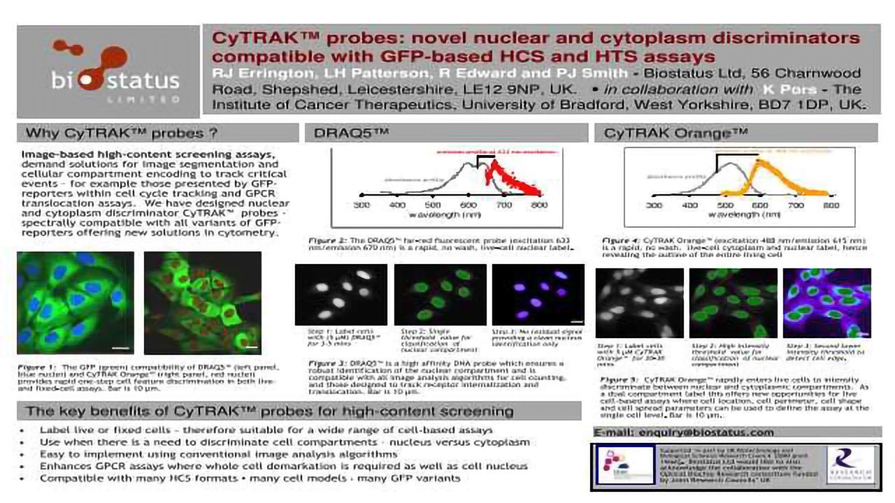 CyTRAK™ Probes: Novel Nuclear and Cytoplasm Discriminators Compatible with GFP-Based HCS and HTS Assays