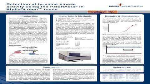 Detection of Tyrosine Kinase Activity Using the PHERAstar