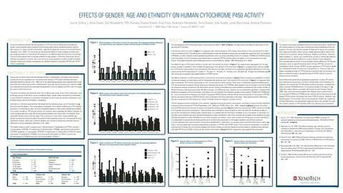 Effects of Gender, age and Ethnicity on Human Cytochrome P450 Activity