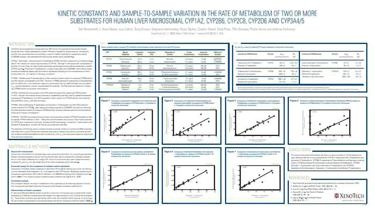 Kinetic Constants and Sample-to-Sample Variation in the Rate of Metabolism of two or more Substrates for Human Liver Microsomal CYP1A2, CYP2B6, CYP2C8, CYP2D6 and CYP3A4/5