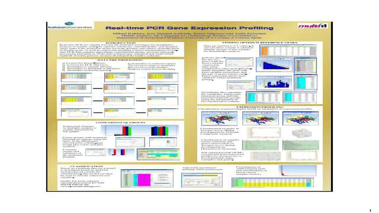 Real-time PCR Gene Expression Profiling