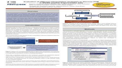 Evaluation of Different Interpretation Strategies to Discover PTM in MS/MS Peptide Fragmentation Data