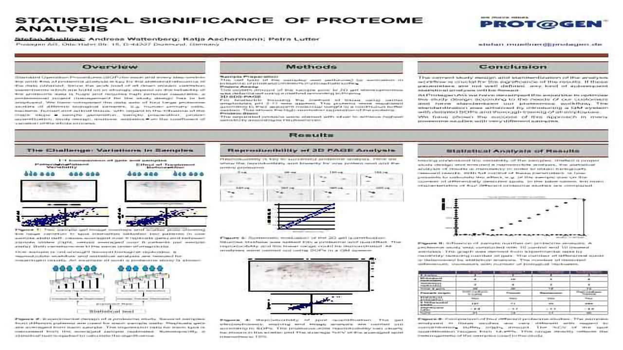 Statistical Significance of Proteome Analysis
