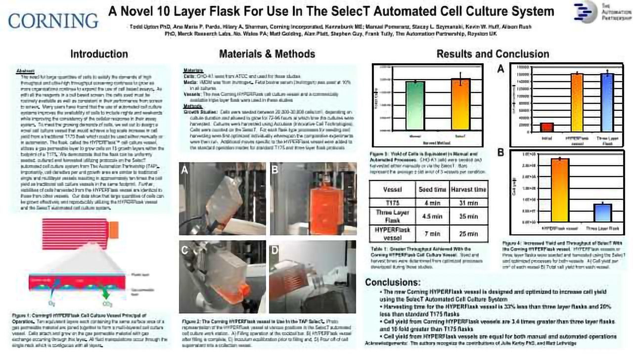 A Novel 10 Layer Flask For use in the SelecT Automated Cell Culture System
