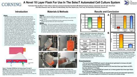 A Novel 10 Layer Flask For use in the SelecT Automated Cell Culture System