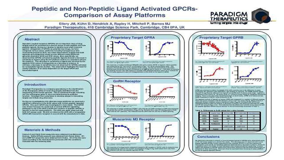 Peptidic和Non-Peptidic配体激活GPCRs-Comparison试验平台的内容块的形象