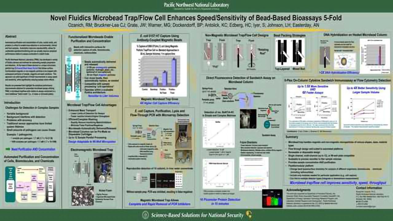 Novel Fluidics Microbead Trap/Flow Cell Enhances Speed/Sensitivity of Bead-Based Bioassays Up to 5-Fold
