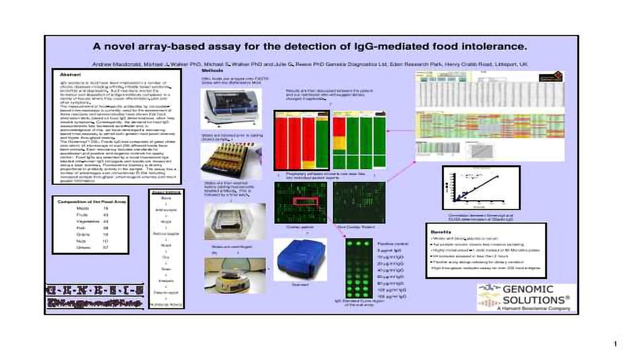 A Novel Array- Based Assay for the Detection of Ig G-Mediated Food Intolerance