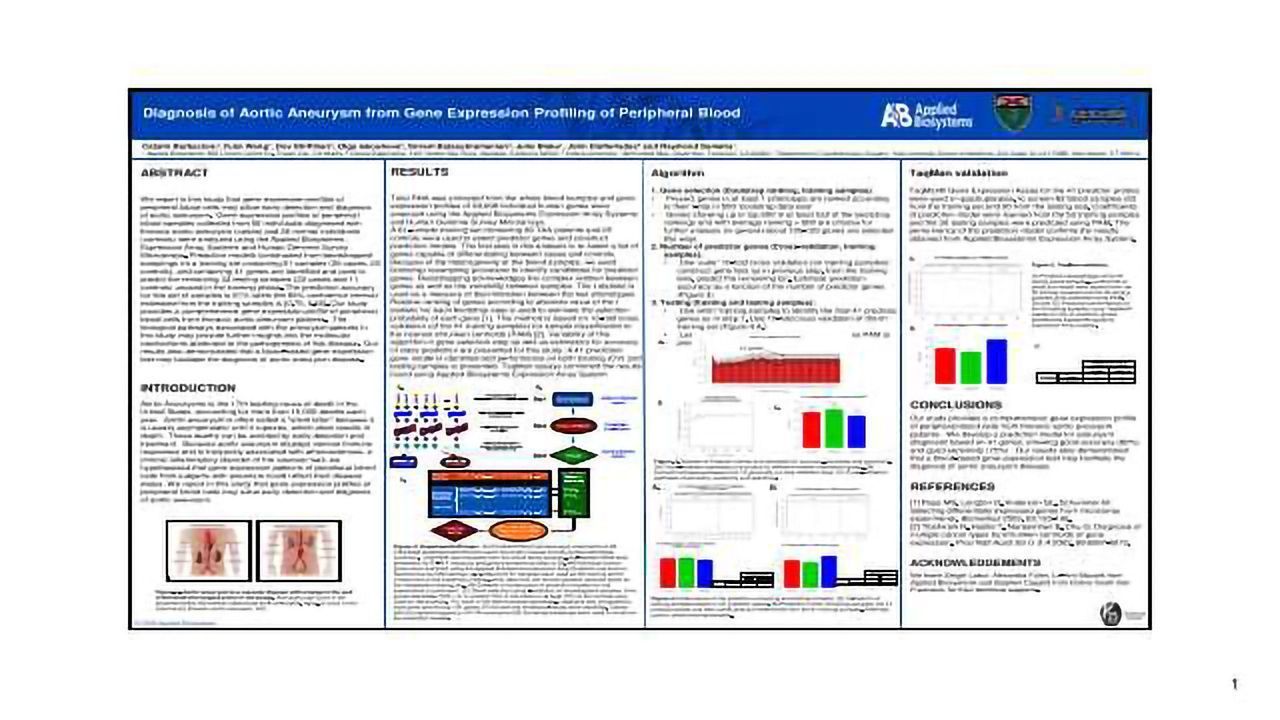 Diagnosis of Aortic Aneurysm from Gene Expression Profiling of Peripheral Blood