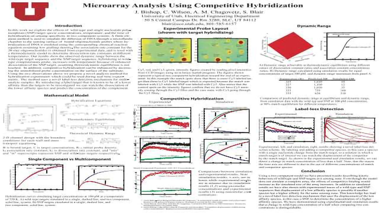Microarray Analysis Using Competitive Hybridization