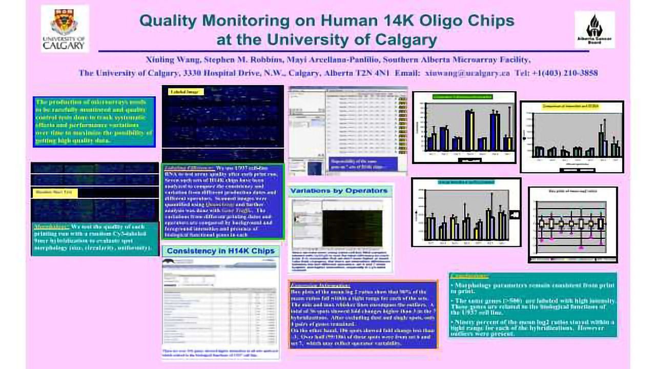 Quality Monitoring on Human 14K Oligo Chips at the University of Calgary