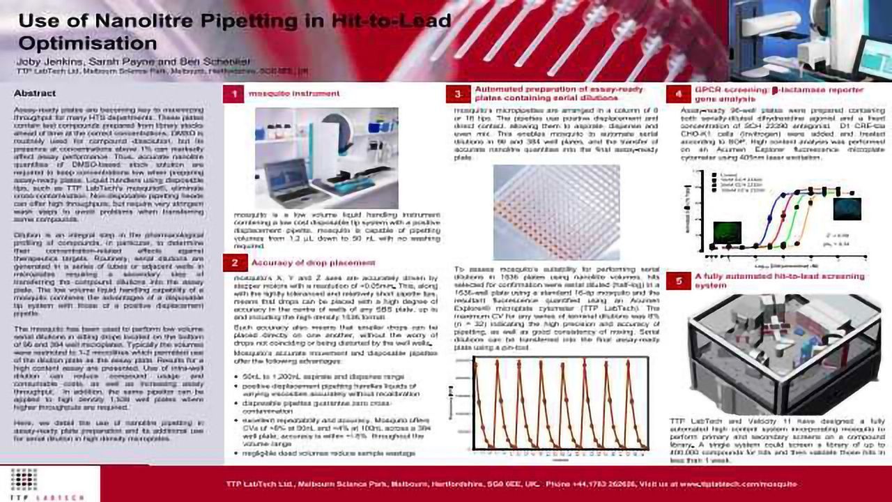 Use of Nanolitre Pipetting in Hit-to-Lead Optimisation