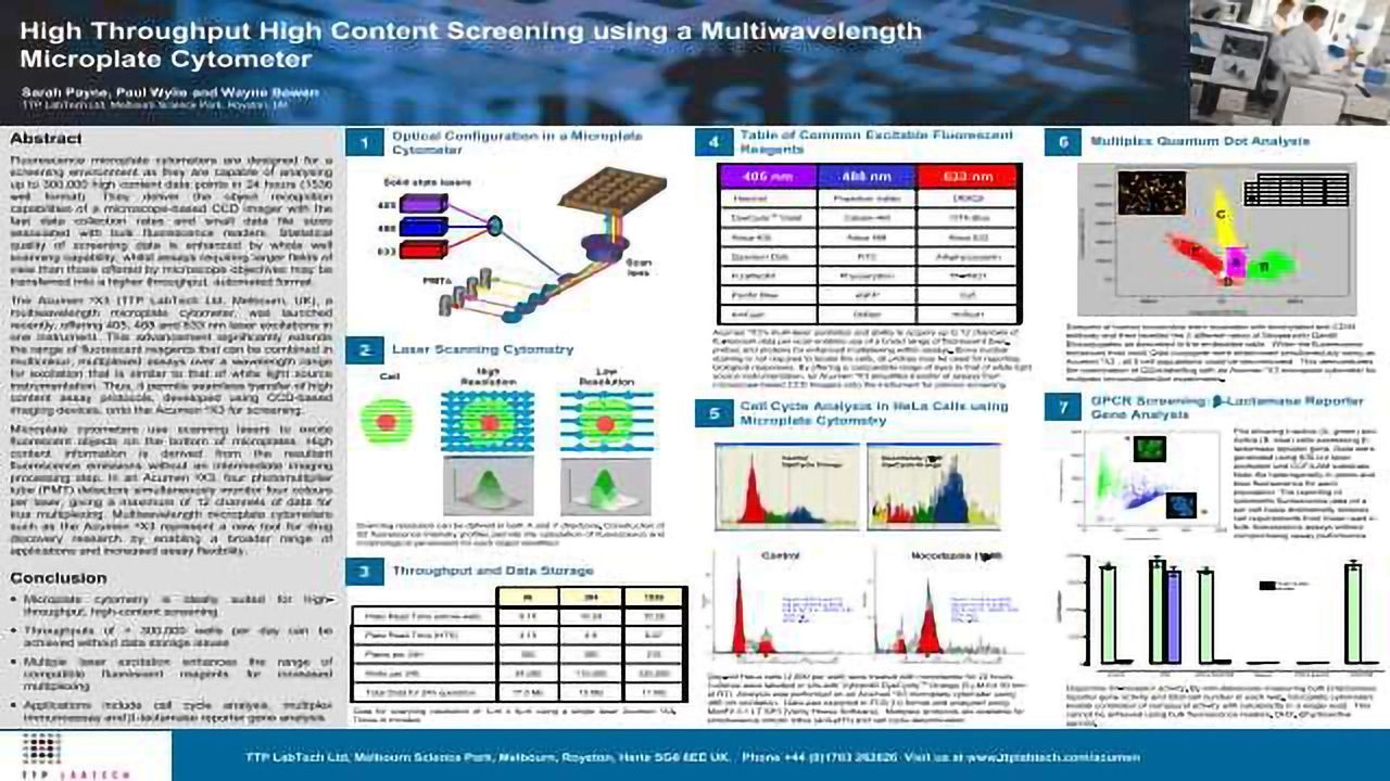 High Throughput High Content Screening using a Multiwavelength Microplate Cytometer