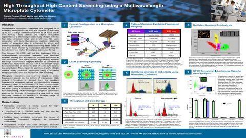 High Throughput High Content Screening using a Multiwavelength Microplate Cytometer