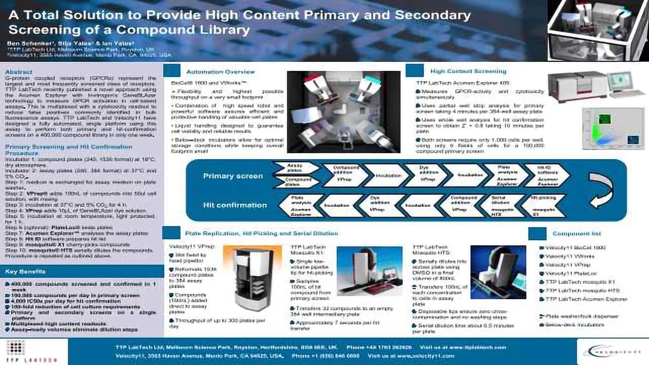 A Total Solution to Provide High Content Primary and Secondary Screening of a Compound Library
