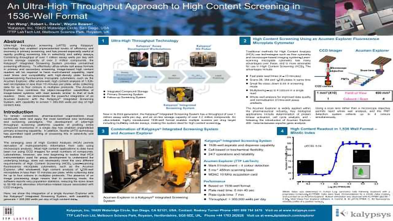 An Ultra-High Throughput Approach to High Content Screening in 1536-Well Format