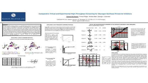 Comparative Virtual and Experimental High-Throughput Screening for Glycogen Synthase Kinase-3b Inhibitors
