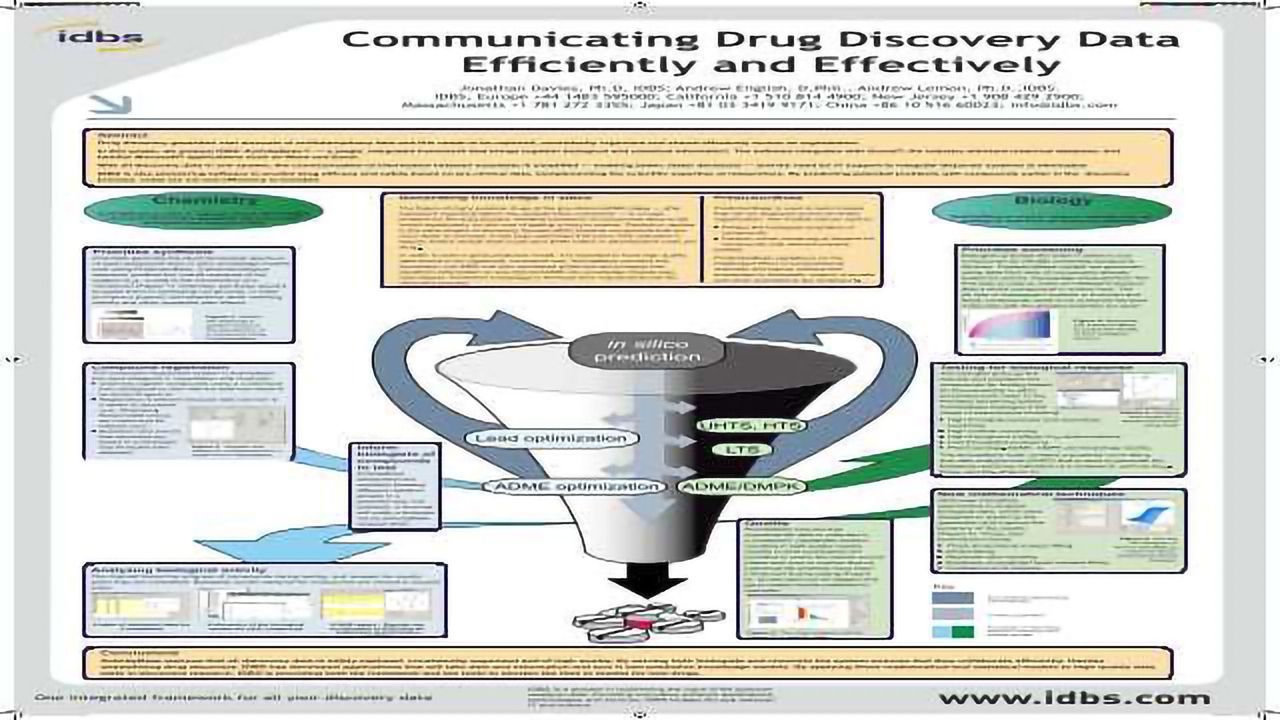 Communicating Drug Discovery Data Efficiently and Effectively