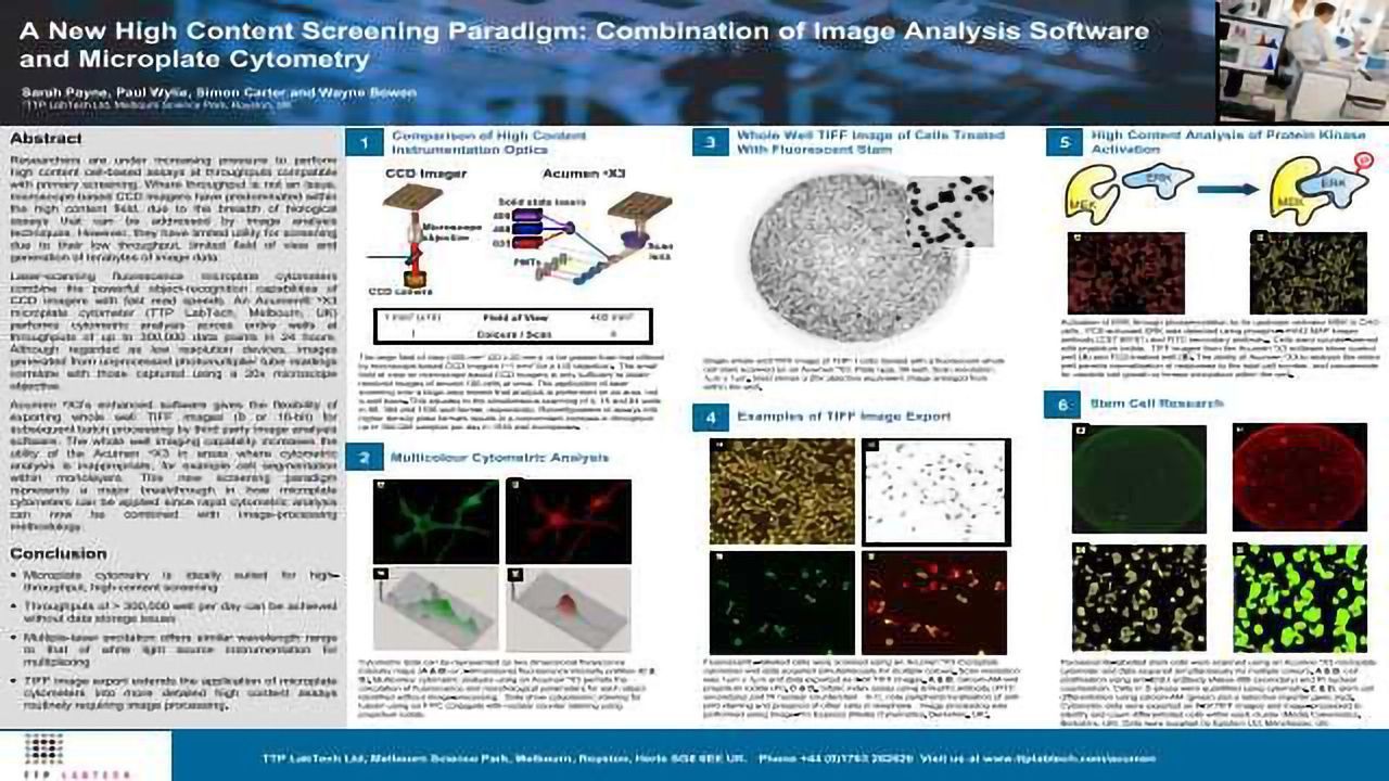 A new High Content Screening Paradigm: Combination of Image Analysis Software and Microplate Cytometry