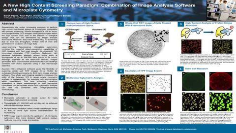 A new High Content Screening Paradigm: Combination of Image Analysis Software and Microplate Cytometry
