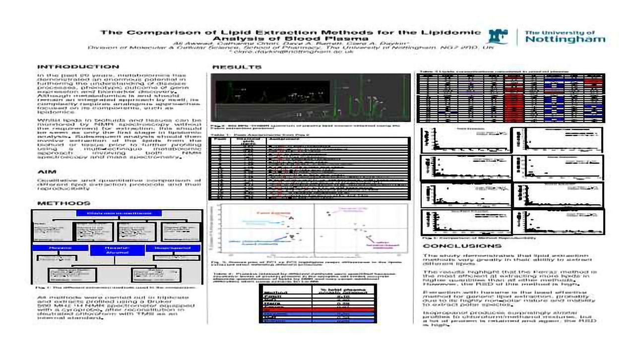 The Comparison of Lipid Extraction Methods for the Lipidomic Analysis of Human Blood Plasma