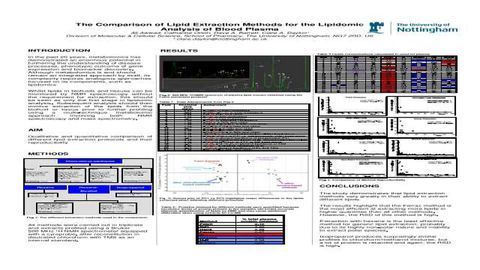 The Comparison of Lipid Extraction Methods for the Lipidomic Analysis of Human Blood Plasma