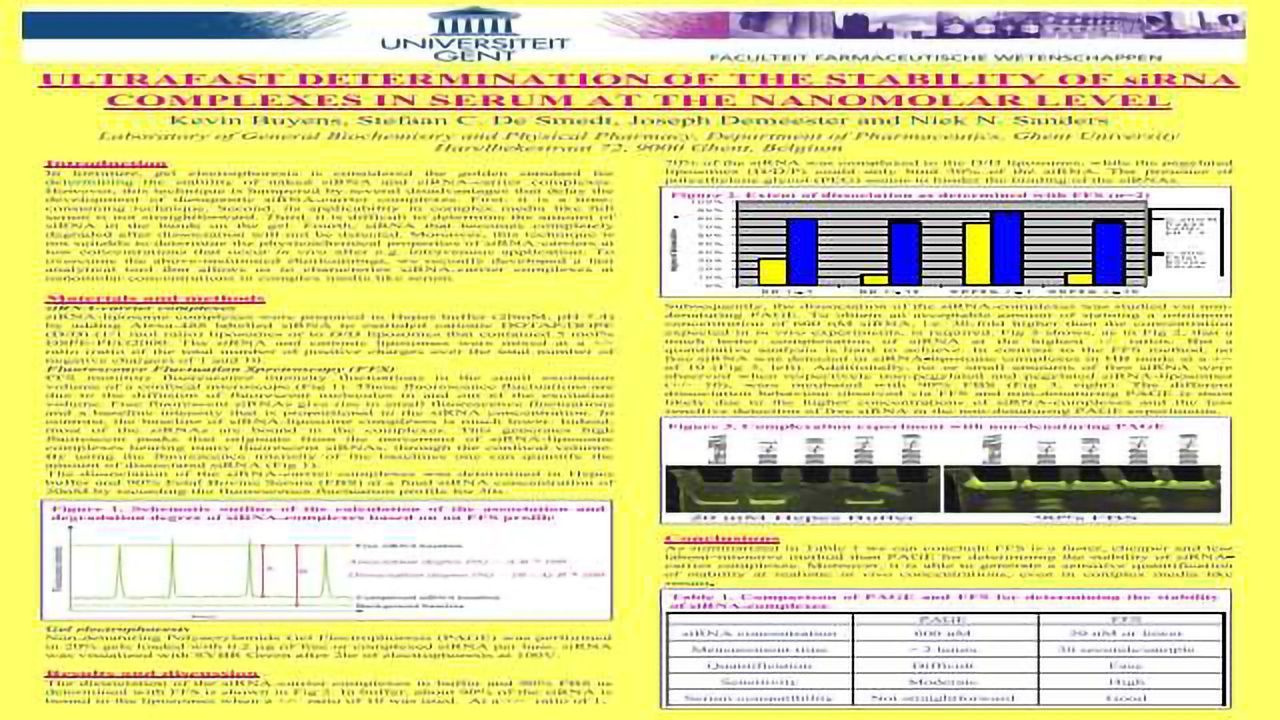 Ultrafast Determination of the Stability of siRNA Complexes in Serum at the Nanomolar Level