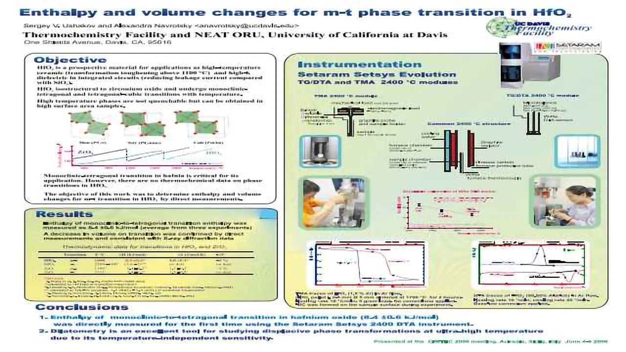 Enthalpy and Volume Changes for m-t Phase Transition in HfO<SUP>2</SUP>