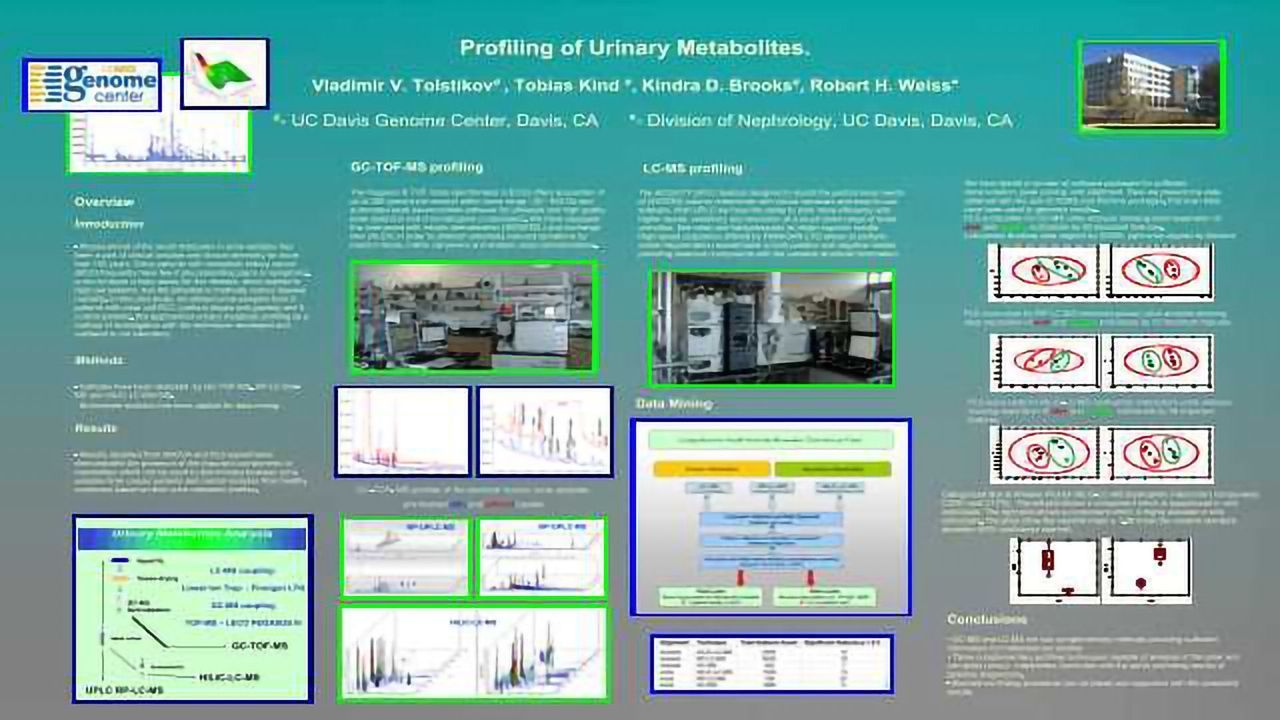 Profiling of Urinary Metabolites