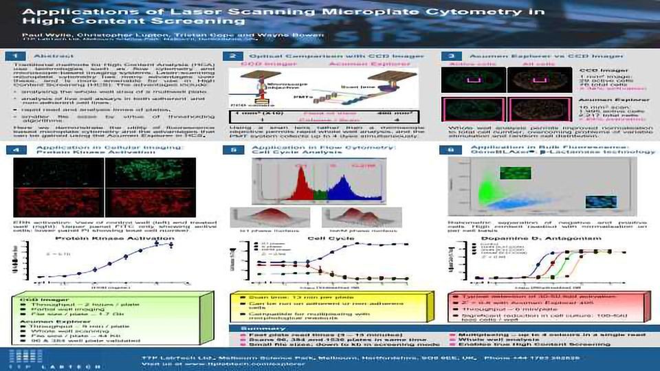 Applications of Laser Scanning Microplate Cytometry in High Content Screening content piece image