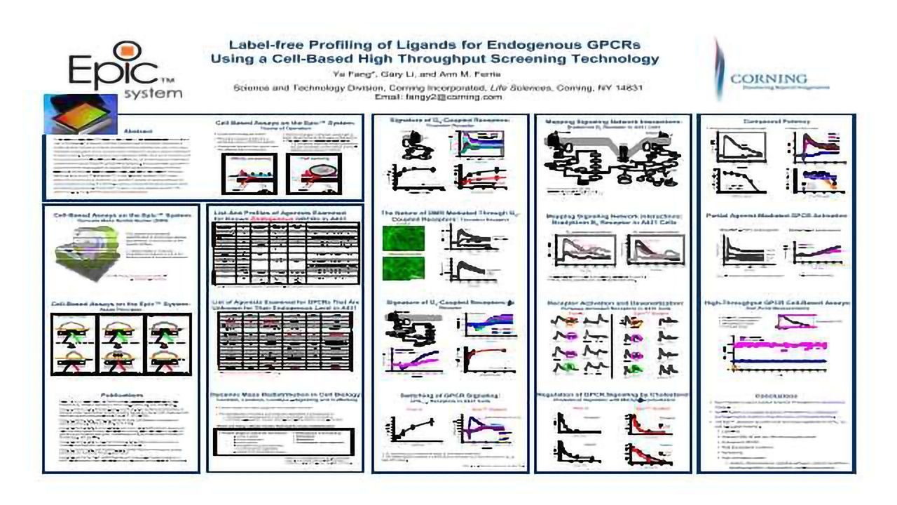 Label-free Profiling of Ligands for Endogenous GPCRs Using a Cell-Based High Throughput Screening Technology